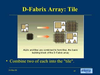 D-Fabrix Array: Tile Combine two of each into the "tile".   