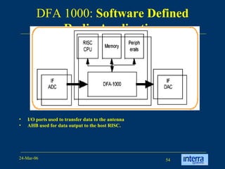 DFA 1000:  Software Defined Radio Application I/O ports used to transfer data to the antenna AHB used for data output to the host RISC. 