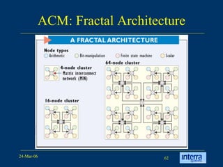 ACM: Fractal Architecture 