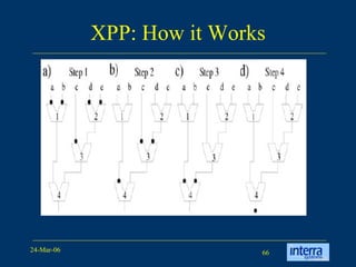 XPP: How it Works 