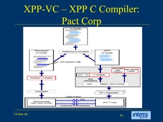 XPP-VC – XPP C Compiler: Pact Corp 