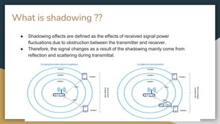 Reconfigurable Intelligent Surface or Intelligent Reflecting Surfaces ...