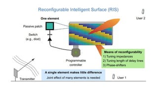 Reconfigurable Intelligent Surfaces_20_07_2024.pptx