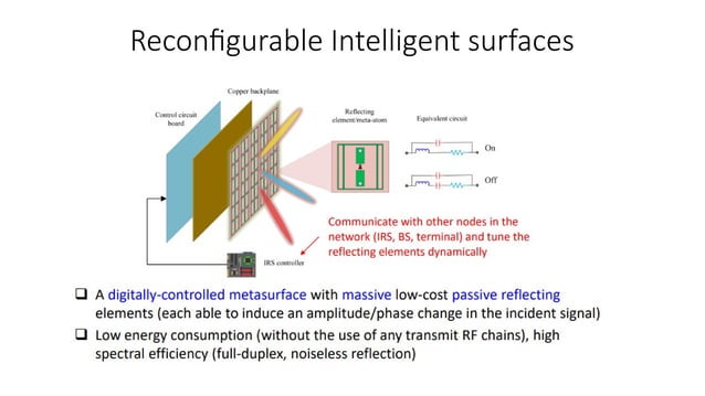 Reconfigurable Intelligent Surfaces_20_07_2024.pptx