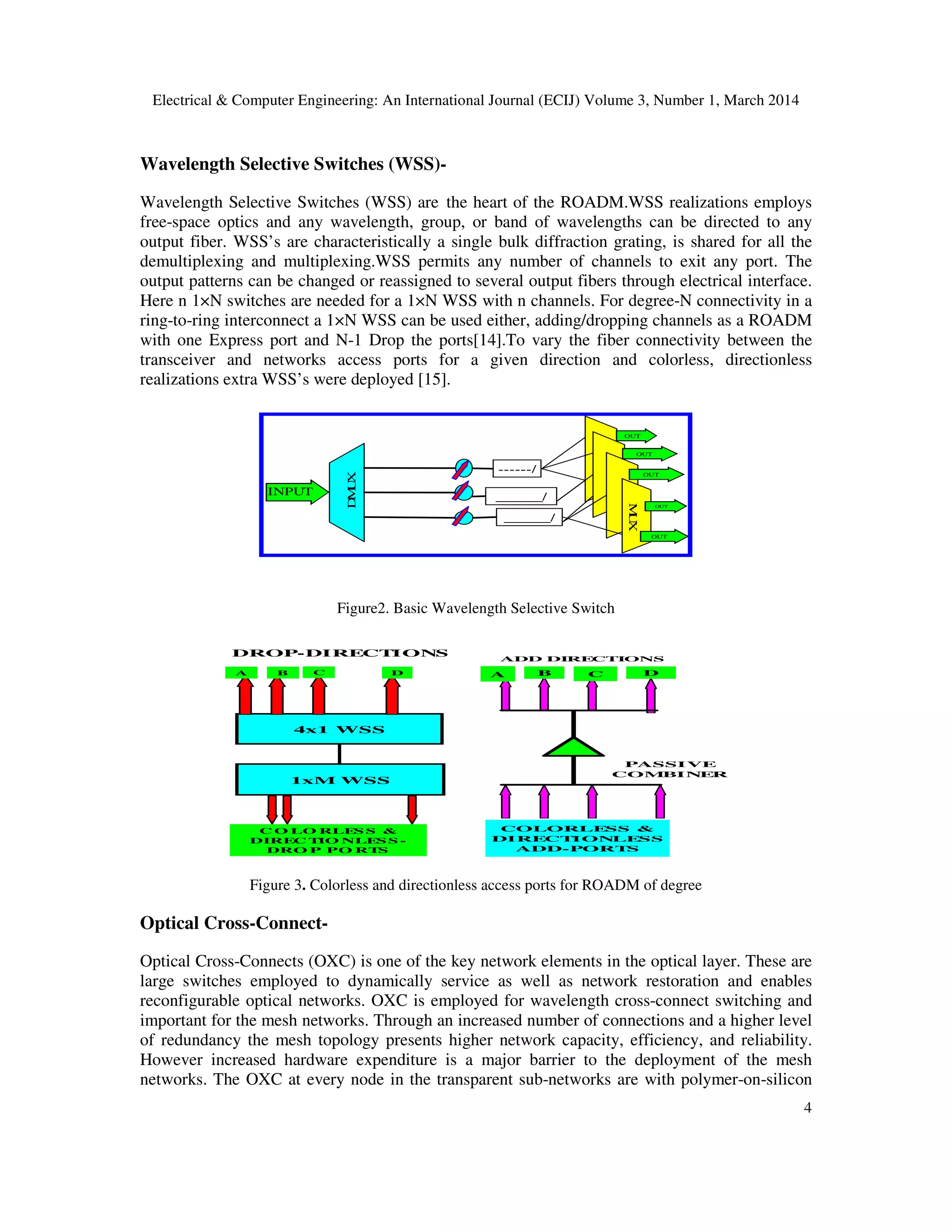 RECONFIGURABLE OPTICAL ADD AND DROP MULTIPLEXERS A REVIEW | PDF