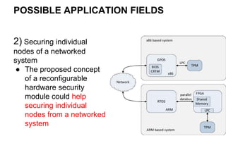 POSSIBLE APPLICATION FIELDS
2) Securing individual
nodes of a networked
system
● The proposed concept
of a reconfigurable
hardware security
module could help
securing individual
nodes from a networked
system
 