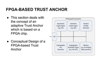 FPGA-BASED TRUST ANCHOR
● This section deals with
the concept of an
adaptive Trust Anchor
which is based on a
FPGA chip.
● Conceptual Design of a
FPGA-based Trust
Anchor
 