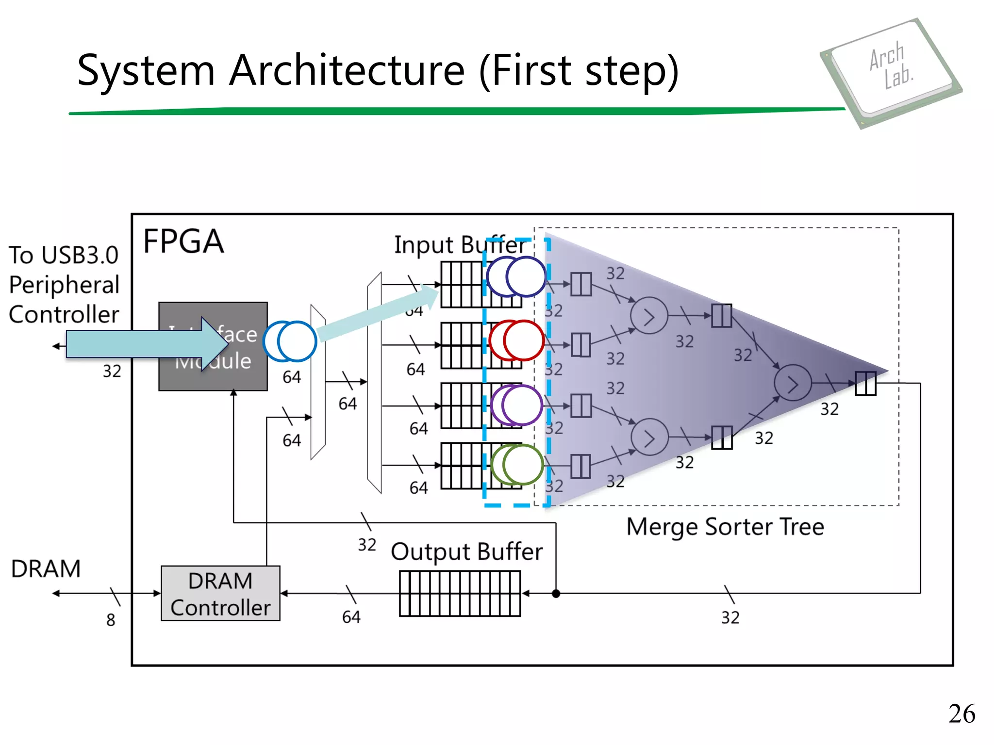 System Architecture (First step)
26
 