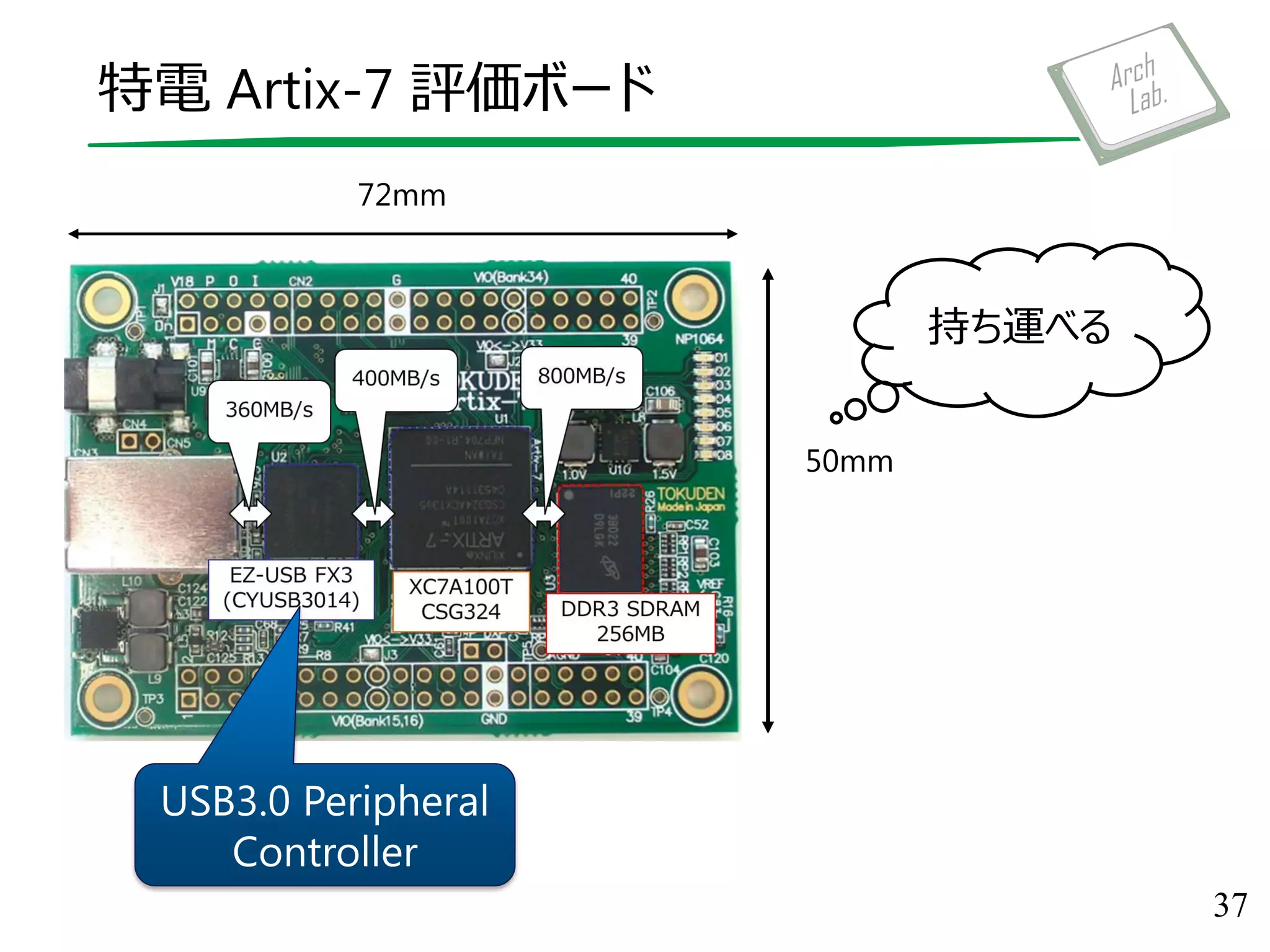特電 Artix-7 評価ボード
37
72mm
50mm
USB3.0 Peripheral
Controller
持ち運べる
 