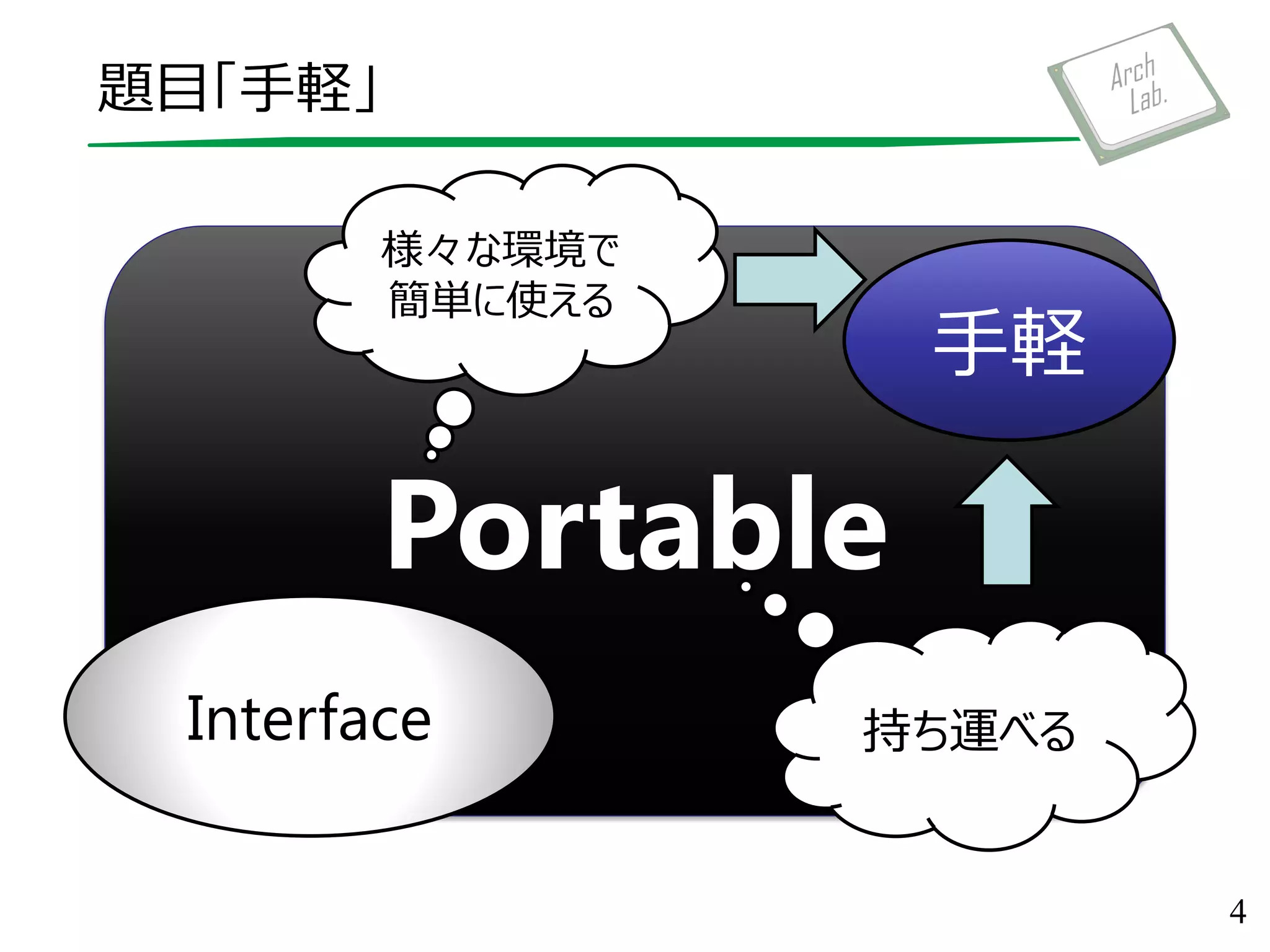 題目「手軽」
4
Portable
様々な環境で
簡単に使える
持ち運べる
手軽
Interface
 