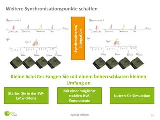 Weitere Synchronisationspunkte schaffen
25
Synchronisieren/
Integration
Starten Sie in der SW-
Entwicklung
Mit einer möglichst
stabilen HW-
Komponente
Nutzen Sie Simulation
Kleine Schritte: Fangen Sie mit einem beherrschbaren kleinen
Umfang an
 