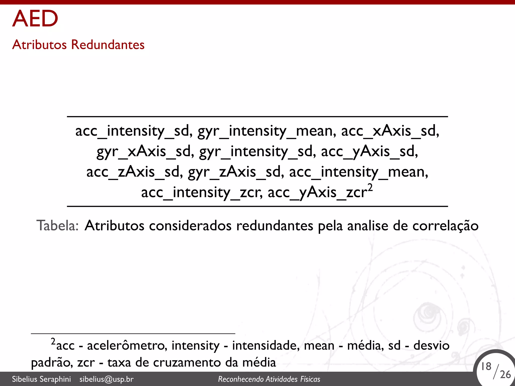 . 
AED 
Atributos Redundantes 
acc_intensity_sd, gyr_intensity_mean, acc_xAxis_sd, 
gyr_xAxis_sd, gyr_intensity_sd, acc_yAxis_sd, 
acc_zAxis_sd, gyr_zAxis_sd, acc_intensity_mean, 
acc_intensity_zcr, acc_yAxis_zcr2 
Tabela: Atributos considerados redundantes pela analise de correlação 
2acc - acelerômetro, intensity - intensidade, mean - média, sd - desvio 
padrão, zcr - taxa de cruzamento da média 
18/26 
Sibelius Seraphini sibelius@usp.br Reconhecendo Atividades . Físicas 18/26 
 