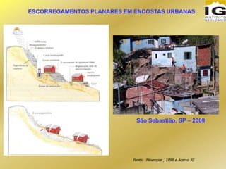 Fonte: Mineropar , 1998 e Acervo IG
São Sebastião, SP – 2009
ESCORREGAMENTOS PLANARES EM ENCOSTAS URBANAS
 