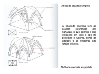 Abóbada cruzada simples Abóbada cruzada sexpartida A abóbada cruzada tem as arestas reforçadas por nervuras, o que permite a sua utilização em todo o tipo de projectos e lugares, como as absides e os cruzeiros das igrejas góticas. 