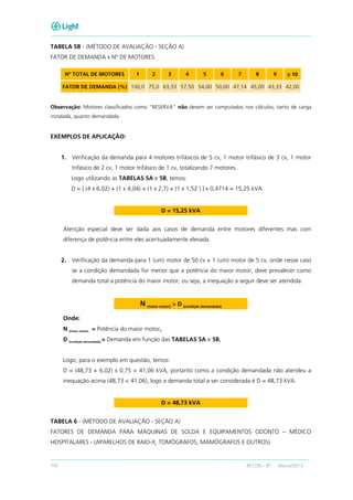 142 RECON – BT Março/2013
TABELA 5B - (MÉTODO DE AVALIAÇÃO - SEÇÃO A)
FATOR DE DEMANDA x N° DE MOTORES
Nº TOTAL DE MOTORES 1 2 3 4 5 6 7 8 9 ≥≥≥≥ 10
FATOR DE DEMANDA (%) 100,0 75,0 63,33 57,50 54,00 50,00 47,14 45,00 43,33 42,00
Observação: Motores classificados como “RESERVA” não devem ser computados nos cálculos, tanto de carga
instalada, quanto demandada.
EXEMPLOS DE APLICAÇÃO:
1. Verificação da demanda para 4 motores trifásicos de 5 cv, 1 motor trifásico de 3 cv, 1 motor
trifásico de 2 cv, 1 motor trifásico de 1 cv, totalizando 7 motores.
Logo utilizando as TABELAS 5A e 5B, temos:
D = [ (4 x 6,02) + (1 x 4,04) + (1 x 2,7) + (1 x 1,52 ) ] x 0,4714 = 15,25 kVA
D = 15,25 kVA
Atenção especial deve ser dada aos casos de demanda entre motores diferentes mas com
diferença de potência entre eles acentuadamente elevada.
2. Verificação da demanda para 1 (um) motor de 50 cv + 1 (um) motor de 5 cv, onde nesse caso
se a condição demandada for menor que a potência do maior motor, deve prevalecer como
demanda total a potência do maior motor, ou seja, a inequação a seguir deve ser atendida:
N (maior motor) > D (condição demandada)
Onde:
N (maior motor) = Potência do maior motor,
D (condição demandada) = Demanda em função das TABELAS 5A e 5B,
Logo, para o exemplo em questão, temos:
D = (48,73 + 6,02) x 0,75 = 41,06 kVA, portanto como a condição demandada não atendeu a
inequação acima (48,73 < 41,06), logo a demanda total a ser considerada é D = 48,73 kVA.
D = 48,73 kVA
TABELA 6 - (MÉTODO DE AVALIAÇÂO - SEÇÃO A)
FATORES DE DEMANDA PARA MÁQUINAS DE SOLDA E EQUIPAMENTOS ODONTO – MÉDICO
HOSPITALARES - (APARELHOS DE RAIO-X, TOMÓGRAFOS, MAMÓGRAFOS E OUTROS)
 