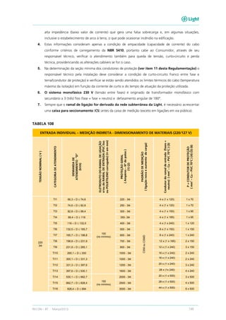 RECON – BT Março/2013 149
alta impedância (baixo valor de corrente) que gera uma falsa sobrecarga e, em algumas situações,
inclusive o estabelecimento de arco à terra, o que pode ocasionar incêndio na edificação.
4. Estas informações consideram apenas a condição de ampacidade (capacidade de corrente) do cabo
conforme critérios de carregamento da NBR 5410, portanto cabe ao Consumidor, através de seu
responsável técnico, verificar o atendimento também para queda de tensão, curto-circuito e perda
técnica, providenciando as alterações cabíveis se for o caso.
5. Na determinação da seção mínima dos condutores de proteção (ver item 11 desta Regulamentação) o
responsável técnico pela instalação deve considerar a condição de curto-circuito franco entre fase e
terra/(condutor de proteção) e verificar se estão sendo atendidos os limites térmicos do cabo (temperatura
máxima da isolação) em função da corrente de curto e do tempo de atuação da proteção utilizada.
6. O sistema monofásico 230 V (tensão entre fases) é originado de transformador monofásico com
secundário a 3 (três) fios (fase + fase + neutro) e defasamento angular de 180º.
7. Sempre que o ramal de ligação for derivado da rede subterrânea da Light, é necessário acrescentar
uma caixa para seccionamento (CS) antes da caixa de medição (exceto em ligações em via pública).
TABELA 10B
ENTRADA INDIVIDUAL – MEDIÇÃO INDIRETA - DIMENSIONAMENTO DE MATERIAIS (220/127 V)
TENSÃONOMINAL(V)
CATEGORIADEATENDIMENTO
DEMANDADE
ATENDIMENTO“D”
(kVA)
ELETRODUTODORAMALDELIGAÇÃO
e/oudoRAMALDEENTRADA(PVCliso
ouPOLIETILENOcorrugado)(Φemmm)
PROTEÇÃOGERAL
(Ampères–Nºdepolos)
(1)(2)
PADRÃODEMEDIÇÃO
(ligaçãonovaeaumentodecarga)
Condutordoramaldeentrada(fases+
neutro)(mm
2
–Cu–PVC70°C)(3)
P=CONDUTORDEPROTEÇÃO
(mm
2
–Cu–PVC70°C)(4)(5)(6)
220
3Φ
TI1 66,3 < D ≤ 74,6
100
(no mínimo)
225 - 3Φ
CSMouCSMD
4 x (1 x 120) 1 x 70
TI2 74,6 < D ≤ 82,8 250 - 3Φ 4 x (1 x 120) 1 x 70
TI3 82,8 < D ≤ 99,4 300 - 3Φ 4 x (1 x 150) 1 x 95
TI4 99,4 < D ≤ 116 350- 3Φ 4 x (1 x 185) 1 x 95
TI5 116 < D ≤ 132,5 400 - 3Φ 4 x (1 x 240) 1 x 120
TI6 132,5 < D ≤ 165,7 500 - 3Φ 8 x (1 x 150) 1 x 150
TI7 165,7 < D ≤ 198,8 600 - 3Φ 8 x (1 x 240) 1 x 240
TI8 198,8 < D ≤ 231,9 700 - 3Φ 12 x (1 x 185) 2 x 150
TI9 231,9 < D ≤ 265,1 800 - 3Φ 12 x (1 x 240) 3 x 150
TI10 265,1 < D ≤ 300 1000 - 3Φ 16 x (1 x 240) 2 x 240
TI11 300,1 < D ≤ 331,3 1000 - 3Φ 16 x (1 x 240) 2 x 240
TI12 331,3 < D ≤ 397,6 1200 - 3Φ 20 x (1 x 240) 3 x 240
TI13 397,6 < D ≤ 530,1 1600 - 3Φ 28 x (1x 240) 4 x 240
TI14 530,1 < D ≤ 662,7
150
(no mínimo)
2000 - 3Φ 20 x (1 x 500) 3 x 500
TI15 662,7 < D ≤ 828,4 2500 - 3Φ 28 x (1 x 500) 4 x 500
TI16 828,4 < D ≤ 994 3000 - 3Φ 44 x (1 x 500) 6 x 500
 