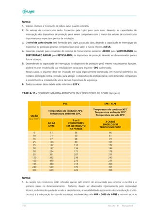 158 RECON – BT Março/2013
NOTAS:
1. Valores relativos a 1 conjunto de cabos, salvo quando indicado.
2. Os valores de curto-circuito serão fornecidos pela Light para cada caso, devendo as capacidades de
interrupção dos dispositivos de proteção geral serem compatíveis com o maior dos valores de curto-circuito
disponíveis nos respectivos pontos de instalação.
3. O nível de curto-circuito será fornecido pela Light, para cada caso, devendo a capacidade de interrupção do
dispositivo de proteção geral ser compatível com esse valor, e nunca inferior a 60 kA.
4. Havendo previsão para conversão do sistema de fornecimento existente (AÉREO para SUBTERRÂNEO ou
SUBTERRÂNEO RADIAL para RETICULADO), os dispositivos de proteção deverão ser dimensionados para a
futura situação,
5. Dependendo da capacidade de interrupção do dispositivo de proteção geral, mesmo nas pequenas ligações,
poderá vir a ser inviabilizada sua instalação em caixa para disjuntor CPG padronizada.
Nesses casos, o disjuntor deve ser instalado em caixa especialmente construída, em material polimérico ou
metálico protegido contra corrosão, para abrigar o dispositivo de proteção geral, com dimensões compatíveis
e possibilitando a instalação de selo e demais dispositivos de segurança.
6. Todos os valores dessa tabela estão referidos a 220 V.
TABELA 15 - CORRENTE MÁXIMA ADMISSÍVEL EM CONDUTORES DE COBRE (Ampère)
SEÇÃO
(Cu -mm
2
)
PVC EPR – XLPE
Temperatura do condutor 70ºC
Temperatura ambiente 30ºC
Temperatura do condutor 90ºC
Temperatura ambiente 30ºC
Temperatura do solo 20ºC
AO AR
LIVRE
2 ou 3
CONDUTORES
EM ELETRODUTO
NA PAREDE
3 CABOS
SINGELOS EM
TRIFÓLIO NO DUTO
6 51 36 46
10 71 50 61
16 97 68 79
25 130 89 101
35 162 110 122
50 197 134 144
70 254 171 178
95 311 207 211
120 362 239 240
150 419 275 271
185 480 314 304
240 569 370 351
300 659 426 396
NOTAS:
1. As seções dos condutores estão referidas apenas pelo critério de ampacidade para orientar a escolha e o
primeiro passo no dimensionamento. Portanto, devem ser observados rigorosamente pelo responsável
técnico, os limites de queda de tensão e perda técnica, a suportabilidade às correntes de curta duração (curto-
circuito) e a adequação ao tipo de instalação, estabelecidos pela NBR - 5410 da ABNT e normas técnicas
 