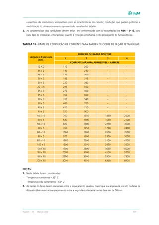 RECON – BT Março/2013 159
específicas de condutores, compatíveis com as características do circuito; condições que podem justificar a
modificação no dimensionamento apresentado nas referidas tabelas.
2. As características dos condutores devem estar em conformidade com o estabelecido na NBR – 5410, para
cada tipo de instalação, em especial, quanto à condição antichama e não propagante de fumaça tóxica.
TABELA 16 - LIMITE DE CONDUÇÃO DE CORRENTE PARA BARRAS DE COBRE DE SEÇÃO RETANGULAR
Largura x Espessura
(mm )
NÚMERO DE BARRA DO FEIXE
1 2 3 4
CORRENTE MÁXIMA ADMISSÍVEL – AMPÈRE
12 X 2 110 200 - -
15 x 2 140 240 - -
15 x 3 170 300 - -
20 x 2 185 315 - -
20 x 3 220 380 - -
20 x 5 295 500 - -
25 x 3 270 460 - -
25 x 5 350 600 - -
30 x 3 315 540 - -
30 x 5 400 700 - -
40 x 3 420 710 - -
40 x 5 520 900 - -
40 x 10 760 1350 1850 2500
50 x 5 630 1100 1650 2100
50 x 10 820 1600 2250 3000
60 x 5 760 1250 1760 2400
60 x 10 1060 1900 2600 3500
80 x 5 970 1700 2300 3000
80 x 10 1380 2300 3100 4200
100 x 5 1200 2050 2850 3500
100 x 10 1700 2800 3650 5000
120 x 10 2000 3100 4100 5700
160 x 10 2500 3900 5300 7300
200 x 10 3000 4750 6350 8800
NOTAS:
1. Nesta tabela foram consideradas:
- Temperatura ambiente – 35° C’
- Temperatura do barramento – 65° C’
2. As barras do feixe devem conservar entre si espaçamento igual ou maior que sua espessura, exceto no feixe de
4 (quatro) barras onde o espaçamento entre a segunda e a terceira barras deve ser de 50 mm.
 