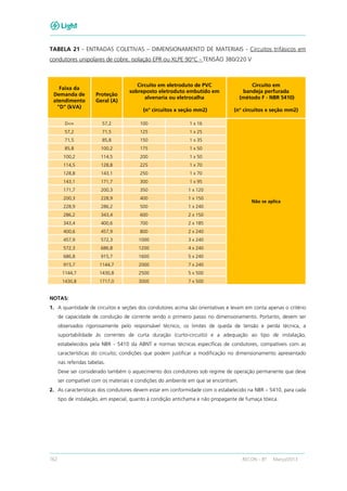 162 RECON – BT Março/2013
TABELA 21 - ENTRADAS COLETIVAS – DIMENSIONAMENTO DE MATERIAIS - Circuitos trifásicos em
condutores unipolares de cobre, isolação EPR ou XLPE 90°C - TENSÃO 380/220 V
Faixa da
Demanda de
atendimento
"D" (kVA)
Proteção
Geral (A)
Circuito em eletroduto de PVC
sobreposto eletroduto embutido em
alvenaria ou eletrocalha
(n° circuitos x seção mm2)
Circuito em
bandeja perfurada
(método F - NBR 5410)
(n° circuitos x seção mm2)
D<= 57,2 100 1 x 16
Não se aplica
57,2 71,5 125 1 x 25
71,5 85,8 150 1 x 35
85,8 100,2 175 1 x 50
100,2 114,5 200 1 x 50
114,5 128,8 225 1 x 70
128,8 143,1 250 1 x 70
143,1 171,7 300 1 x 95
171,7 200,3 350 1 x 120
200,3 228,9 400 1 x 150
228,9 286,2 500 1 x 240
286,2 343,4 600 2 x 150
343,4 400,6 700 2 x 185
400,6 457,9 800 2 x 240
457,9 572,3 1000 3 x 240
572,3 686,8 1200 4 x 240
686,8 915,7 1600 5 x 240
915,7 1144,7 2000 7 x 240
1144,7 1430,8 2500 5 x 500
1430,8 1717,0 3000 7 x 500
NOTAS:
1. A quantidade de circuitos e seções dos condutores acima são orientativas e levam em conta apenas o critério
de capacidade de condução de corrente sendo o primeiro passo no dimensionamento. Portanto, devem ser
observados rigorosamente pelo responsável técnico, os limites de queda de tensão e perda técnica, a
suportabilidade às correntes de curta duração (curto-circuito) e a adequação ao tipo de instalação,
estabelecidos pela NBR - 5410 da ABNT e normas técnicas específicas de condutores, compatíveis com as
características do circuito; condições que podem justificar a modificação no dimensionamento apresentado
nas referidas tabelas.
Deve ser considerado também o aquecimento dos condutores sob regime de operação permanente que deve
ser compatível com os materiais e condições do ambiente em que se encontram.
2. As características dos condutores devem estar em conformidade com o estabelecido na NBR – 5410, para cada
tipo de instalação, em especial, quanto à condição antichama e não propagante de fumaça tóxica.
 