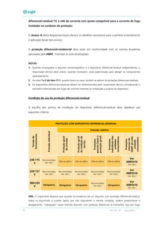 32 RECON – BT Março/2013
diferencial-residual (TC e relé de corrente com ajuste compatível para a corrente de fuga
instalado no condutor de proteção).
O Anexo A desta Regulamentação oferece os detalhes necessários para o perfeito entendimento
e aplicação desse tipo arranjo.
A proteção diferencial-residencial deve estar em conformidade com as normas brasileiras
aprovadas pela ABNT, mantidas as suas atualizações.
NOTAS:
1. Quando empregados o disjuntor termomagnético e o dispositivo diferencial-residual independentes, o
responsável técnico deve prever, quando necessário, caixa padronizada para abrigar os componentes
separadamente;
2. As notas 1 e 2 do item 11.1, quando forem os casos, também se aplicam às proteções diferenciais-residuais;
3. Os dispositivos diferenciais-residuais devem ser dimensionados pelo responsável técnico considerando o
somatório diversificado das fugas de corrente inerentes às instalações a jusante do dispositivo.
Condição de uso da proteção diferencial-residual
A escolha dos pontos de instalação do dispositivo diferencial-residual deve obedecer aos
seguintes critérios:
PROTEÇÃO COM DISPOSITIVO DIFERENCIAL-RESIDUAL
Tensãode
fornecimento
Entradaindividual
Entrada coletiva
Proteçãogeral
deentrada
Proteçãogeral
damediçãode
serviço
Proteções
parciais(apósa
proteçãogeral)
Proteções
individuaisdas
unidades
consumidoras
Proteções
internasdo
QGBTdecada
unidade
consumidora
230-115
V
Recomendado
(ver obs.)
Não se aplica Não se aplica Não se aplica Não se aplica
Ver
NBR5410
(ver obs.)
220/127
V
Recomendado
(ver obs.)
Recomendado
(ver obs.)
Recomendado
(ver obs.)
Recomendado
(ver obs.)
Recomendado
(ver obs.)
Ver
NBR5410
(ver obs.)
380/220
V
Obrigatório Obrigatório Obrigatório
Recomendado
(ver obs.) Obrigatório
Ver
NBR5410
(ver obs.)
OBS.: É importante destacar que quando da existência de um disjuntor com proteção diferencial-residual,
todos os disjuntores a jusante (após) que não dispuserem a mesma condição, podem proporcionar o
desligamento “indesejado” desse referido disjuntor com proteção diferencial (à montante), seja por fuga,
 