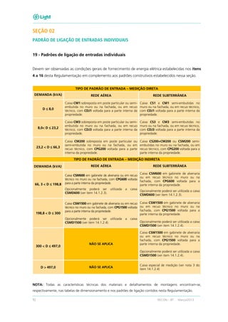 92 RECON – BT Março/2013
SEÇÃO 02
PADRÃO DE LIGAÇÃO DE ENTRADAS INDIVIDUAIS
19 - Padrões de ligação de entradas individuais
Devem ser observadas as condições gerais de fornecimento de energia elétrica estabelecidas nos itens
4 a 16 desta Regulamentação em complemento aos padrões construtivos estabelecidos nessa seção.
TIPO DE PADRÃO DE ENTRADA – MEDIÇÃO DIRETA
DEMANDA (kVA) REDE AÉREA REDE SUBTERRÂNEA
D ≤≤≤≤ 8,0
Caixa CM1 sobreposta em poste particular ou semi-
embutida no muro ou na fachada, ou em recuo
técnico, com CDJ1 voltada para a parte interna da
propriedade.
Caixa CS1 e CM1 semi-embutidas no
muro ou na fachada, ou em recuo técnico,
com CDJ1 voltada para a parte interna da
propriedade.
8,0<<<< D ≤≤≤≤ 23,2
Caixa CM3 sobreposta em poste particular ou semi-
embutida no muro ou na fachada, ou em recuo
técnico, com CDJ3 voltada para a parte interna da
propriedade.
Caixa CS3 e CM3 semi-embutidas no
muro ou na fachada, ou em recuo técnico,
com CDJ3 voltada para a parte interna da
propriedade.
23,2 <<<< D ≤≤≤≤ 66,3
Caixa CM200 sobreposta em poste particular ou
semi-embutida no muro ou na fachada, ou em
recuo técnico, com CPG200 voltada para a parte
interna da propriedade.
Caixa CS200+CM200 ou CSM200 semi-
embutidas no muro ou na fachada, ou em
recuo técnico, com CPG200 voltada para a
parte interna da propriedade.
TIPO DE PADRÃO DE ENTRADA – MEDIÇÃO INDIRETA
DEMANDA (kVA) REDE AÉREA REDE SUBTERRÂNEA
66, 3 <<<< D ≤≤≤≤ 198,8
Caixa CSM600 em gabinete de alvenaria ou em recuo
técnico no muro ou na fachada, com CPG600 voltada
para a parte interna da propriedade.
Opcionalmente poderá ser utilizada a caixa
CSMD600 (ver item 14.1.2.3).
Caixa CSM600 em gabinete de alvenaria
ou em recuo técnico no muro ou na
fachada, com CPG600 voltada para a
parte interna da propriedade.
Opcionalmente poderá ser utilizada a caixa
CSMD600 (ver item 14.1.2.3).
198,8 <<<< D ≤≤≤≤ 300
Caixa CSM1500 em gabinete de alvenaria ou em recuo
técnico no muro ou na fachada, com CPG1500 voltada
para a parte interna da propriedade.
Opcionalmente poderá ser utilizada a caixa
CSMD1500 (ver item 14.1.2.4).
Caixa CSM1500 em gabinete de alvenaria
ou em recuo técnico no muro ou na
fachada, com CPG1500 voltada para a
parte interna da propriedade.
Opcionalmente poderá ser utilizada a caixa
CSMD1500 (ver item 14.1.2.4).
300 <<<< D ≤≤≤≤ 497,0
NÃO SE APLICA
Caixa CSM1500 em gabinete de alvenaria
ou em recuo técnico no muro ou na
fachada, com CPG1500 voltada para a
parte interna da propriedade.
Opcionalmente poderá ser utilizada a caixa
CSMD1500 (ver item 14.1.2.4).
D >>>> 497,0 NÃO SE APLICA
Caixa especial de medição (ver nota 3 do
item 14.1.2.4)
NOTA: Todas as características técnicas dos materiais e detalhamentos de montagens encontram-se,
respectivamente, nas tabelas de dimensionamento e nos padrões de ligação contidos nesta Regulamentação.
 