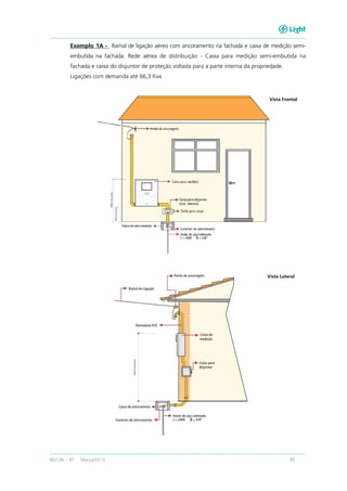 RECON – BT Março/2013 95
Exemplo 1A - Ramal de ligação aéreo com ancoramento na fachada e caixa de medição semi-
embutida na fachada. Rede aérea de distribuição - Caixa para medição semi-embutida na
fachada e caixa do disjuntor de proteção voltada para a parte interna da propriedade.
Ligações com demanda até 66,3 Kva
Vista Lateral
Vista Frontal
 