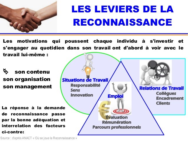 s'investir dans son travail