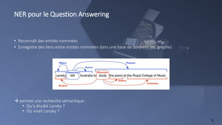 NER voor Question Answering
99
NER pour le Question Answering
• Reconnaît des entités nommées
• Enregistre des liens entre entités nommées dans une base de données (ex. graphe)
 permet une recherche sémantique :
• Qu'a étudié Lansky ?
• Où vivait Lansky ?
 
