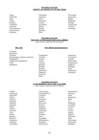 42
PLANTES VIVACES
AIMANT LE SOLEIL ET UN SOL FRAIS
Ajuga Filipendula Physostegia
Alchemilla Geranium Polygonum
Aster Geum Rheum
Astilbe Heracleum Rudbeckia
Bergenia Lychnis Solidago
Campanula Lysimachia Tradescantia
Centaurea Melissa Veronica
Chrysanthemum Mentha Graminées
Chrysogonum Monarda
Echinacea Phlox
PLANTES VIVACES
POUVANT S' INSTALLER SOUS LES ARBRES
pour certaines, à préciser selon les espèces
SOL SEC SOL FRAIS passagèrement sec
Cyclamen
Epimedium
Geranium Aegopodium Houttuynia
Lithospermum purpureo caeruleum Anemone Lamiastrum
Polygonatum Aruncus Lamium
Symphytum grandiflorum Astilbe Pachysandra
Vinca Astrantia Polygonatum
Waldsteinia Bergenia Rodgersia
Brunnera Saxifraga
Dicentra Vinca
Epimedium Waldsteinia
Euphorbia Graminées
Geranium
Hosta
PLANTES VIVACES
S' ACCOMODANT D'UN SOL CALCAIRE
pour certaines, à préciser selon les espèces
Achillea Cerastostigma Hemerocallis
Aethionema Chrysanthemum Heuchera
Alchemilla Coreopsis Hosta
Althaea Crambe Hypericum
Alyssum Crocosmia Iberis
Anemone Dianthus Iris
Anthemis Doronicum Kniphofia
Aquilegia Erigeron Lavandula
Arabis Eryngium Lavatera
Armeria Euphorbia Linum
Artemisia Filipendula Lychnis
Aster Fuchsia Nepeta
Astilbe Geranium Papaver
Bergenia Geum Penstemon
Brunnera Gypsophila Phlox
Campanula Helianthemum Physostegia
Centaurea Helianthus Polygonum
Centranthus Helychrysum Potentilla
 