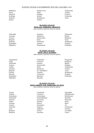 43
PLANTES VIVACES S' ACCOMODANT D'UN SOL CALCAIRE (suite)
Rudbeckia Sempervivum Tradescantia
Salvia Silene Trollius
Santolina Solidago Veronica
Saxifraga Stachys Verbascum
Scabiosa Symphytum Vinca
Sedum Thymus
PLANTES VIVACES
POUR LES TERRAINS ARGILEUX
pour certaines, à préciser selon les espèces
Alchemilla Geranium Polygonum
Anemone Helleborus Rheum
Aruncus Hemerocallis Rodgersia
Bergenia Hosta Vinca
Brunnera Houttyunia Waldsteinia
Epimedium Lamium Fougères
Euphorbia Polygonatum Graminées
PLANTES VIVACES
POUR LIEUX HUMIDES
pour certaines, à préciser selon les espèces
Aegopodium Filipendula Polygonum
Ajuga Geranium Rodgersia
Alchemilla Gunnera Rheum
Aruncus Hemerocallis Solidago
Astilbe Hosta Tradescantia
Astrantia Houttuynia Trollius
Bergenia Iris (kaempferi) Vinca
Chelone Ligularia Waldsteinia
Dicentra Lysimachia Fougères
Epimedium Macleaya Graminées
Euphorbia Monarda
PLANTES VIVACES
POUR JARDINS SUR TERRASSES ET BACS
pour certaines, à préciser selon les espèces
Acaena Campanula Gypsophila
Achillea Cerastium Helianthemum
Aethionema Ceratostigma Helichrysum
Alchemilla Chrysanthemum Heuchera
Alyssum Crocosmia Hieracium
Arabis Dianthus Hosta
Arenaria Diascia Iberis
Armeria Epimedium Iris
Artemisia Erigeron Lamiastrum
Aster Euphorbia Lamium
Bergenia Fuchsia Lavandula
Brunnera Geranium Linum
 
