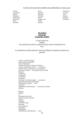 46
PLANTES VIVACES POUR JARDINS SUR TERRASSES ET BACS (suite)
Lychnis Salvia Verbascum
Lysimachia Santolina Veronica
Nepeta Saponaria Vinca
Oenothera Saxifraga Bruyères
Pachysandra Sedum Fougères
Penstemon Sempervivum Graminées
Phlox Stachys
Potentilla Thymus
PLANTES
VIVACES
VALEURS SURES
si seul le genre est
indiqué,
cela signifie que toutes les espèces les plus connues font partie de la
liste.
les conditions de milieu précisées sont des préférences marquées des plantes en
question
Achillea (Achillée) Althaea
(Rose trémière) Alchemilla
mollis (Alchemille)
Anémone X hybrida (Anémone du Japon)
Aruncus (Spirée barbe de bouc - terrain frais,
humifère Aster (notamment A. novae angliae) -
terrain frais Astilbe - sol humifère frais, mi-ombre
Bergenia
Campanula
(Campanule)
Centranthus
(Valériane)
Cerastium (Corbeille d'argent) - envahisseur
Chrysanthemum maximum hybrides
(Marguerite) Coreopsis - soleil
Crocosmia
Delphinium (Pied d'alouette) - terrain frais, humifère
Echinace
a
Erigeron
Euphorb
ia
Filipendula (Reine des
prés) Foeniculum (fenouil)
Fuchsia
Gaillardia
(Gaillarde) Gaura
Geranium
Geum (Benoite)
Gypsophila
(Gypsophile)
Helianthemum (Hélianthème) - soleil
 