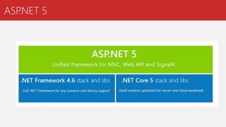 ASP.NET 5
 