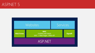 ASP.NET 5
 