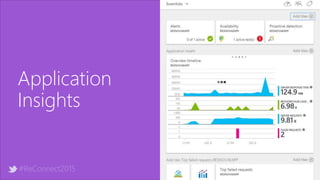 #ReConnect2015
Application
Insights
 