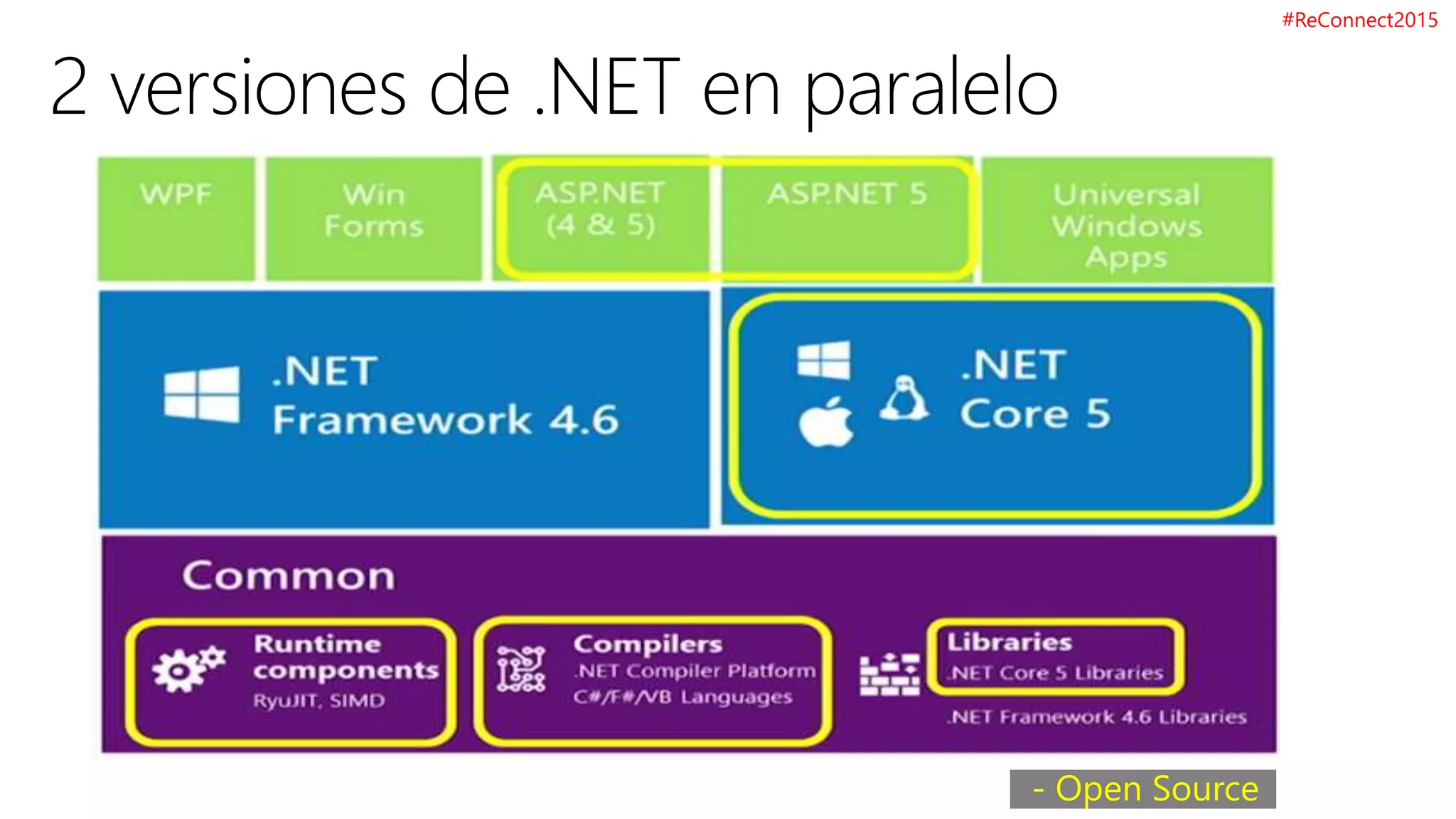- Open Source
#ReConnect2015
 