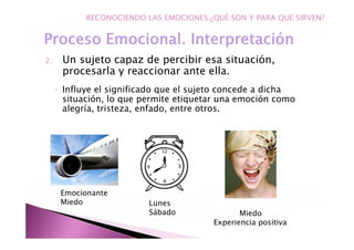 2. Un sujeto capaz de percibir esa situación,
procesarla y reaccionar ante ella.
◦ Influye el significado que el sujeto concede a dicha
situación, lo que permite etiquetar una emoción como
alegría, tristeza, enfado, entre otros.
Emocionante
Miedo
Miedo
Experiencia positiva
Lunes
Sábado
RECONOCIENDO LAS EMOCIONES.¿QUÉ SON Y PARA QUE SIRVEN?
 