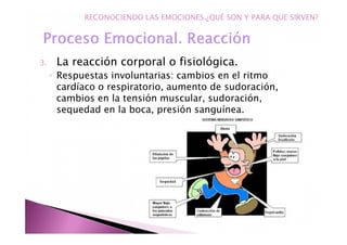 3. La reacción corporal o fisiológica.
◦ Respuestas involuntarias: cambios en el ritmo
cardíaco o respiratorio, aumento de sudoración,
cambios en la tensión muscular, sudoración,
sequedad en la boca, presión sanguínea.
RECONOCIENDO LAS EMOCIONES.¿QUÉ SON Y PARA QUE SIRVEN?
 