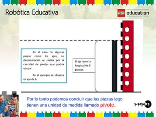 Por lo tanto podemos concluir que las piezas lego
tienen una unidad de medida llamado pivote.