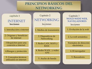 capitulo 1                  Capitulo 2              Capitulo 3
                                                        WOLD WIDE WEB,
   INTERNET                  NETWORKING                 NAVEGADORES
     lecciones                      lecciones             lecciones

1. Introducción a internet   1. Medios de transmisión    1. Evolución de la web

2. Orígenes y beneficios        2. Dispositivos de
       de internet                                        2. La web semántica
                                   Networking
 3.Requicitos para una       3. Redes LAN, MAN y        3. Formatos de dirección
  conexión a internet                 RAN                      electrónica

 4.Riesgos y protección      4. Redes WAN, y redes          4. El navegador
                                      VPV

 5. Conceptos técnicos                                       5. Buscadores
                                5. Ancho de banda
 utilizados en internet
 