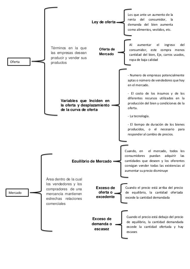 Reconocimiento fundamento de economia