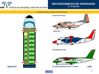 RECONOCIMIENTO DE AERONAVES
Aviones similares y cabina CN 212 Aviocar
CASAC212Aviocar
115
2. Aviones
 