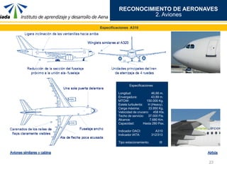23
RECONOCIMIENTO DE AERONAVES
Especificaciones A310
Especificaciones
Longitud: 46,66 m.
Envergadura: 43,89 m.
MTOW: 150.000 Kg.
Estela turbulenta: H (Heavy).
Carga máxima: 33.950 Kg.
Velocidad de crucero: 458 Kts.
Techo de servicio: 37.000 Fts.
Alcance: 7.680 Km.
Capacidad: Hasta 280 Pax.
Indicador OACI: A310
Indicador IATA: 312/313
Tipo estacionamiento: III
2. Aviones
 