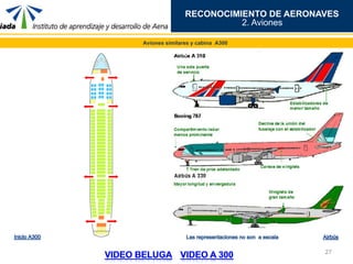 27
RECONOCIMIENTO DE AERONAVES
Aviones similares y cabina A300
00-600
/ Exit
tos
2. Aviones
 