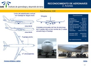 32
RECONOCIMIENTO DE AERONAVES
Especificaciones A340
Especificaciones
Longitud: 63,70 m.
Envergadura: 60,30 m.
Diámetro fuselaje: 5,64 m.
MTOW: 271.000 Kg.
Estela turbulenta: H (Heavy)
Velocidad de crucero: 466 Kts.
Techo de servicio: 39.000 Fts.
Alcance: 12.300 Km.
Capacidad: Hasta 440 Pax.
Indicador OACI: A342/A343
Indicador IATA: 342/343
345/346
Tipo estacionamiento: I
2. Aviones
 