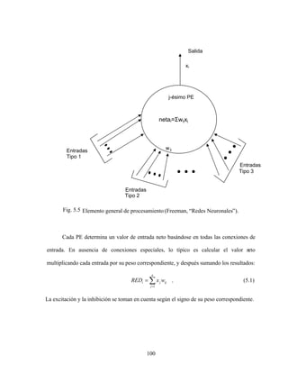 100
Fig. 5.5 Elemento general de procesamiento(Freeman, Redes Neuronales ).
Cada PE determina un valor de entrada neto basándose en todas las conexiones de
entrada. En ausencia de conexiones especiales, lo típico es calcular el valor n
eto
multiplicando cada entrada por su peso correspondiente, y después sumando los resultados:
n
j
ij
j
i w
x
RED
1
, (5.1)
La excitación y la inhibición se toman en cuenta según el signo de su peso correspondiente.
Salida
xi
j-ésimo PE
netai= wijxj
Entradas
Tipo 1
Entradas
Tipo 2
Entradas
Tipo 3
wij
 
