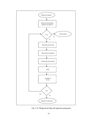 57
Fig. 3.14 Diagrama de flujo del algoritmo propuesto.
Captura de imagen
Detección de posibles
regiones con placa N
Detección de caracteres
Extracción de caracteres
OCR
Cadena de caracteres
N >0
No hay placa
No
Si
Selección de una zona
Calcular E
N=N-1
Si
E>T
No
 