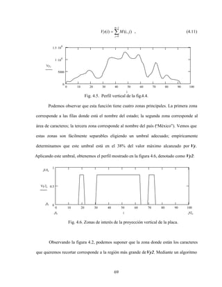 69
)
,
(
)
(
1
0
j
i
M
i
Vy
m
j
, (4.11)
0 10 20 30 40 50 60 70 80 90 100
0
5000
1 10
4
1.5 10
4
Vyi
i
Fig. 4.5. Perfil vertical de la fig.4.4.
Podemos observar que esta función tiene cuatro zonas principales. La primera zona
corresponde a las filas donde está el nombre del estado; la segunda zona corresponde al
área de caracteres; la tercera zona corresponde al nombre del país ( México ). Vemos que
estas zonas son fácilmente separables eligiendo un umbral adecuado; empíricamente
determinamos que este umbral está en el 38% del valor máximo alcanzado por Vy.
Aplicando este umbral, obtenemos el perfil mostrado en la figura 4.6, denotado como Vy2:
0 10 20 30 40 50 60 70 80 90 100
0
0.5
1
0.8
0
Vy2i
92
0 i
Fig. 4.6. Zonas de interés de la proyección vertical de la placa.
Observando la figura 4.2, podemos suponer que la zona donde están los caracteres
que queremos recortar corresponde a la región más grande deVy2. Mediante un algoritmo
 