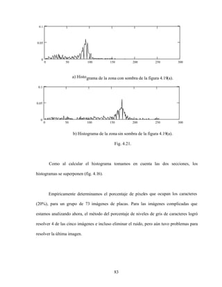 83
a) Histograma de la zona con sombra de la figura 4.19(a).
0 50 100 150 200 250 300
0
0.05
0.1
k
b) Histograma de la zona sin sombra de la figura 4.19(a).
Fig. 4.21.
Como al calcular el histograma tomamos en cuenta las dos secciones, los
histogramas se superponen (fig. 4.16).
Empíricamente determinamos el porcentaje de píxeles que ocupan los caracteres
(20%), para un grupo de 73 imágenes de placas. Para las imágenes complicadas que
estamos analizando ahora, el método del porcentaje de niveles de gris de caracteres logró
resolver 4 de las cinco imágenes e incluso eliminar el ruido, pero aún tuvo problemas para
resolver la última imagen.
0 50 100 150 200 250 300
0
0.05
0.1
k
 