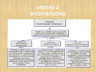 UNIDAD 2
BIODIVERSIDAD
 