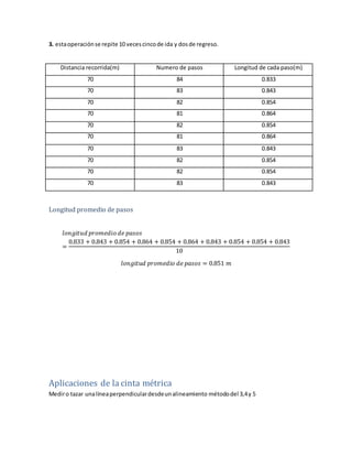 3. estaoperaciónse repite 10 vecescincode ida y dosde regreso.
Longitud promedio de pasos
𝑙𝑜𝑛𝑔𝑖𝑡𝑢𝑑 𝑝𝑟𝑜𝑚𝑒𝑑𝑖𝑜 𝑑𝑒 𝑝𝑎𝑠𝑜𝑠
=
0.833 + 0.843 + 0.854 + 0.864 + 0.854 + 0.864 + 0.843 + 0.854 + 0.854 + 0.843
10
𝑙𝑜𝑛𝑔𝑖𝑡𝑢𝑑 𝑝𝑟𝑜𝑚𝑒𝑑𝑖𝑜 𝑑𝑒 𝑝𝑎𝑠𝑜𝑠 = 0.851 𝑚
Aplicaciones de la cinta métrica
Mediro tazar unalíneaperpendiculardesdeunalineamiento métododel 3,4y 5
Distancia recorrida(m) Numero de pasos Longitud de cada paso(m)
70 84 0.833
70 83 0.843
70 82 0.854
70 81 0.864
70 82 0.854
70 81 0.864
70 83 0.843
70 82 0.854
70 82 0.854
70 83 0.843
 